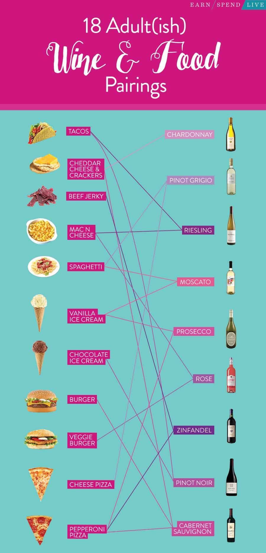 Cheese Pairings With Wine Chart
