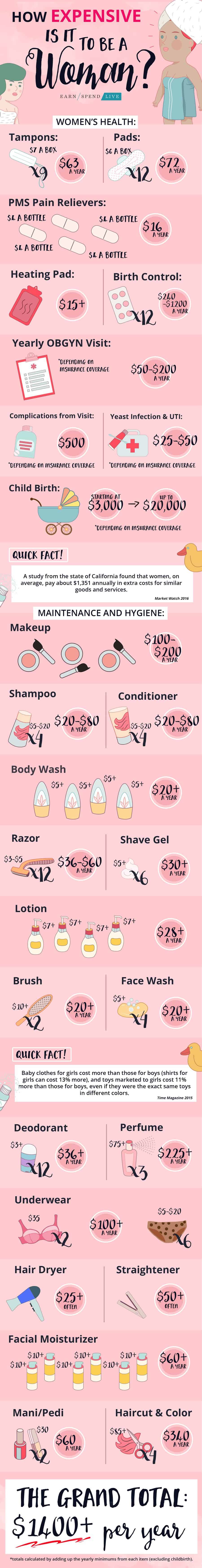 The Pink Tax: How Expensive is it to Be a Woman?