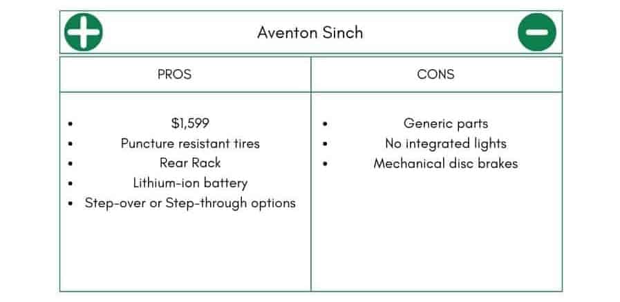 Aventon Sinch Pros and Cons